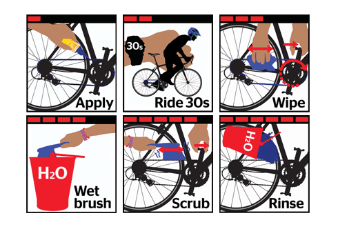 How to use Clean Chain Degreaser